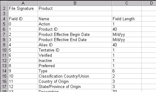 Display Upload Format for CSV Files