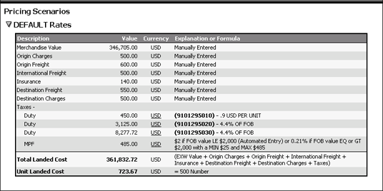 Landed Cost Results for Product Type Set