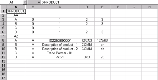 Formatting Product Data