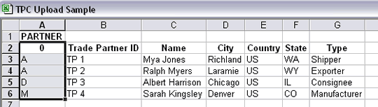 Fill in the Database Values for Column A