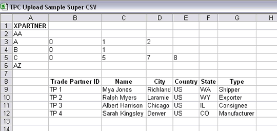 Section codes and Field IDs