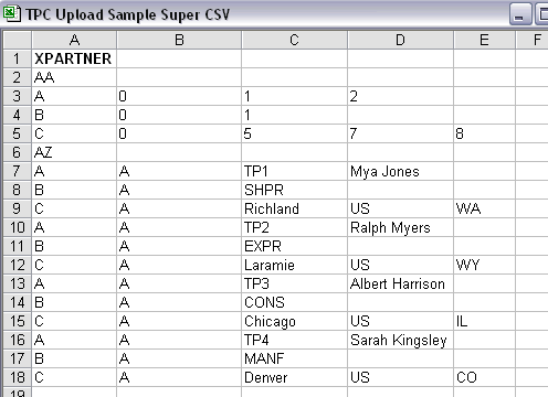 Formatting Trade Partner data