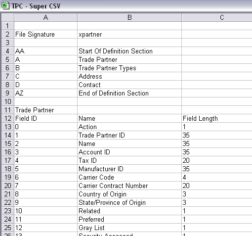 Display upload format for Super-CSV files