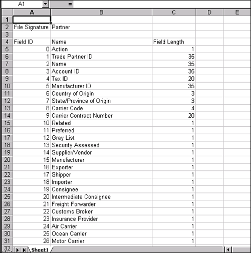 Display Upload Format for CSV Files