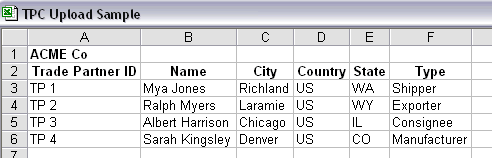 Sample Trade Partner Spreadsheet